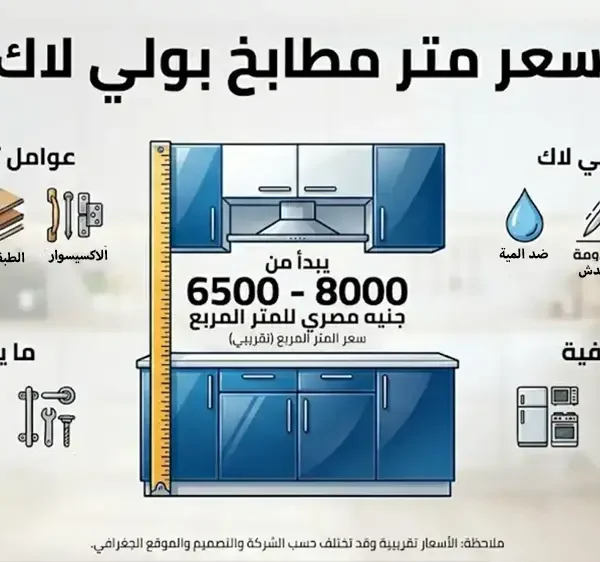 سعر متر مطابخ بولي لاك