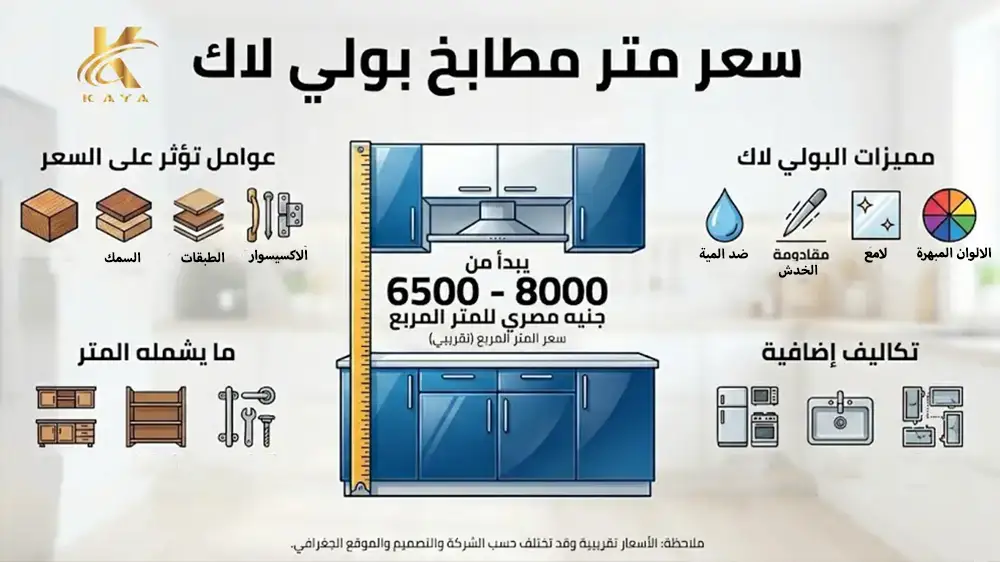 سعر متر مطابخ بولي لاك