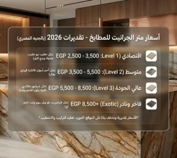 سعر متر الجرانيت للمطابخ