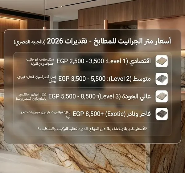سعر متر الجرانيت للمطابخ