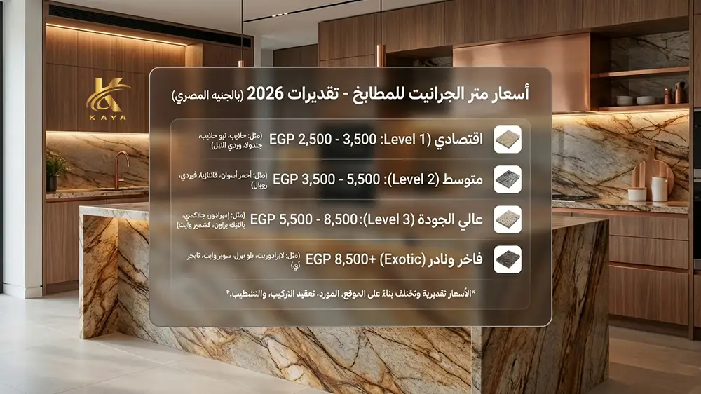 سعر متر الجرانيت للمطابخ