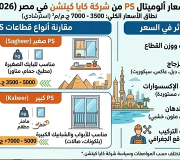 سعر متر ألوميتال PS