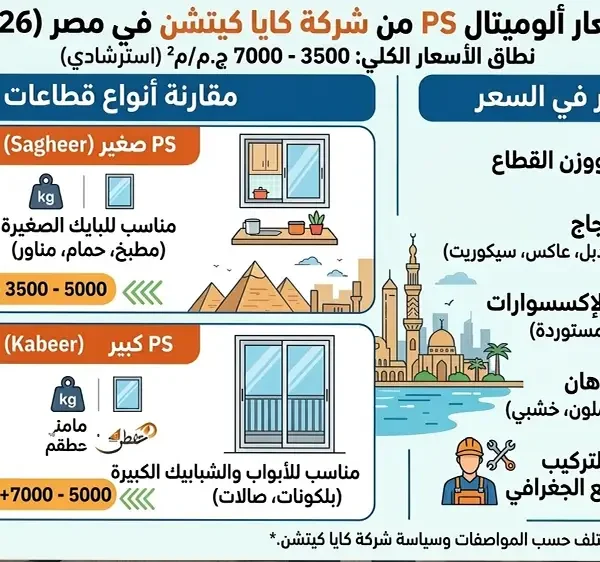 سعر متر ألوميتال PS