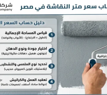 حساب سعر متر النقاشة