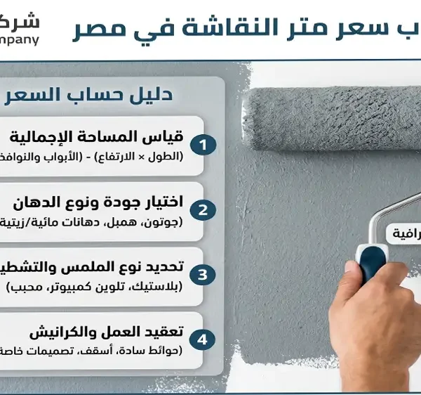 حساب سعر متر النقاشة