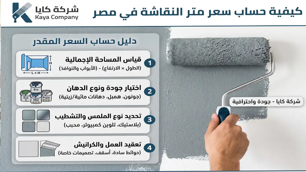 حساب سعر متر النقاشة