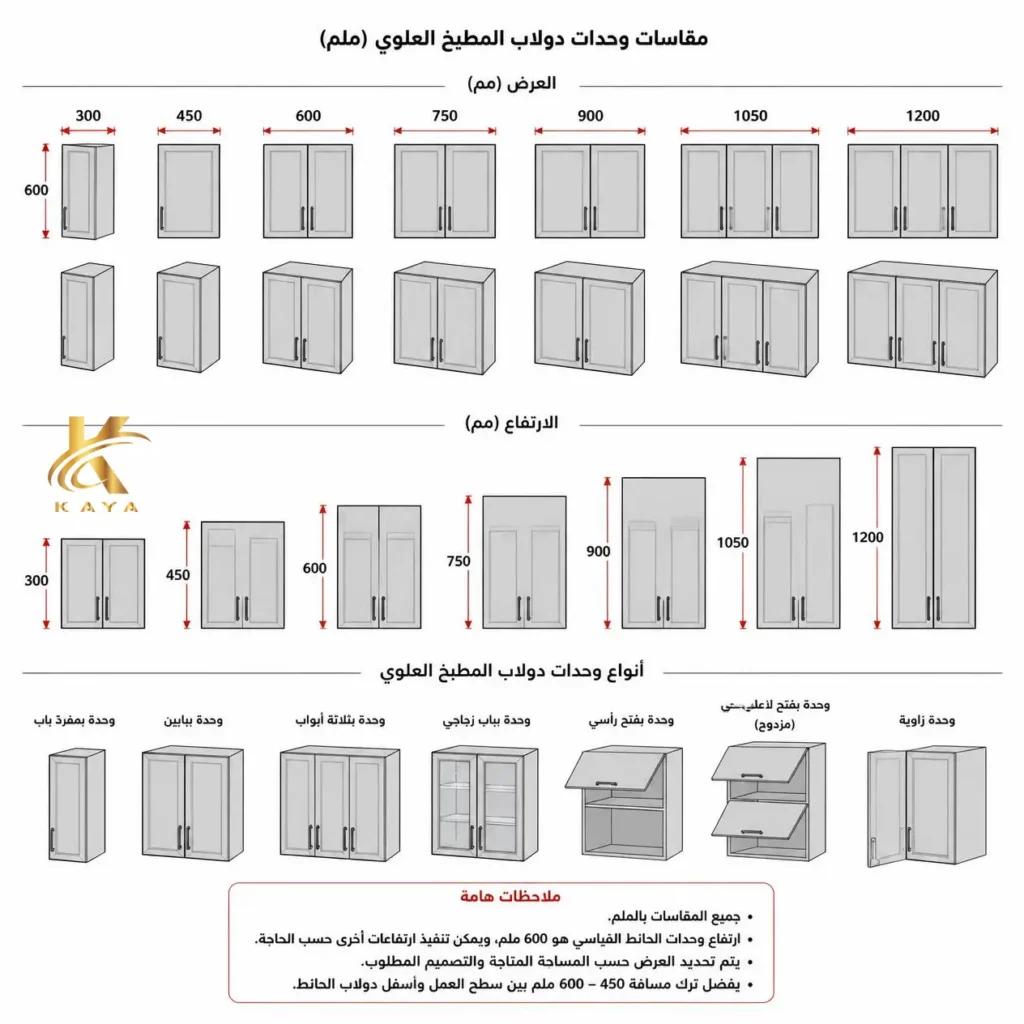 كيفية قياس مساحة المطبخ قبل التصنيع